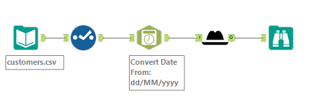 Workflow overview