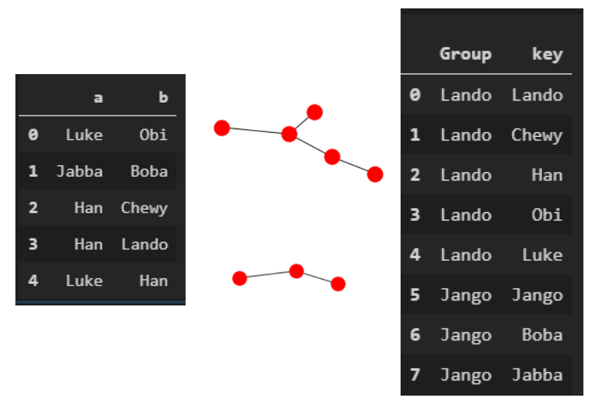 Make Group Python