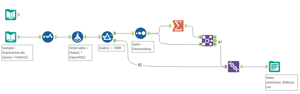 Alteryx workflow